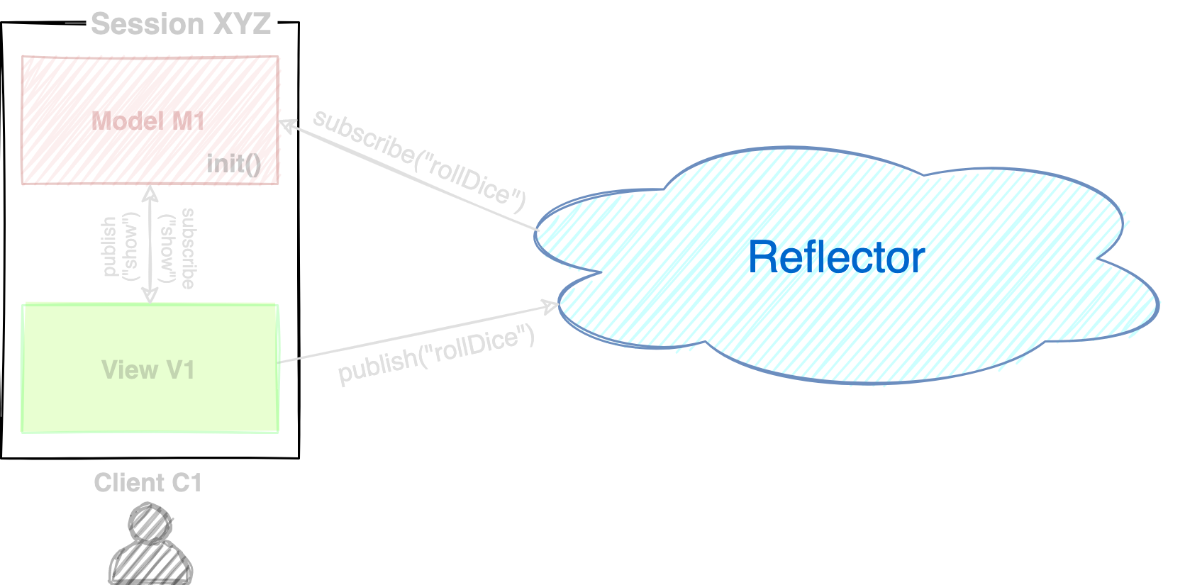 croquet-client-with-model