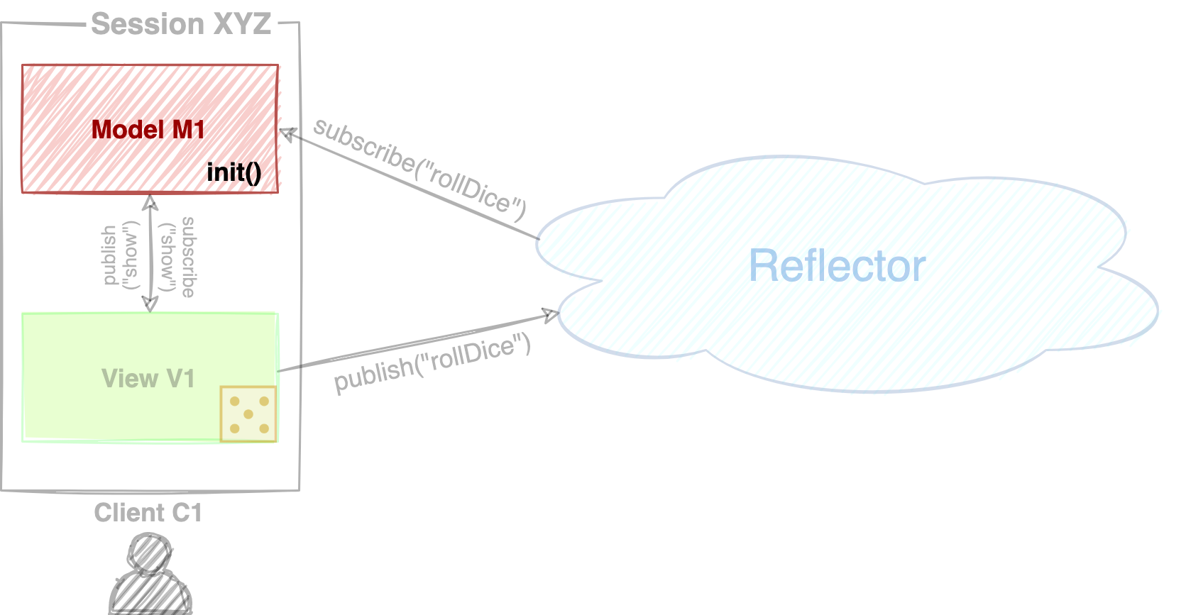 croquet-client-with-model