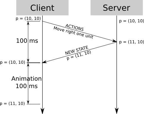map-with-distributed-team-members