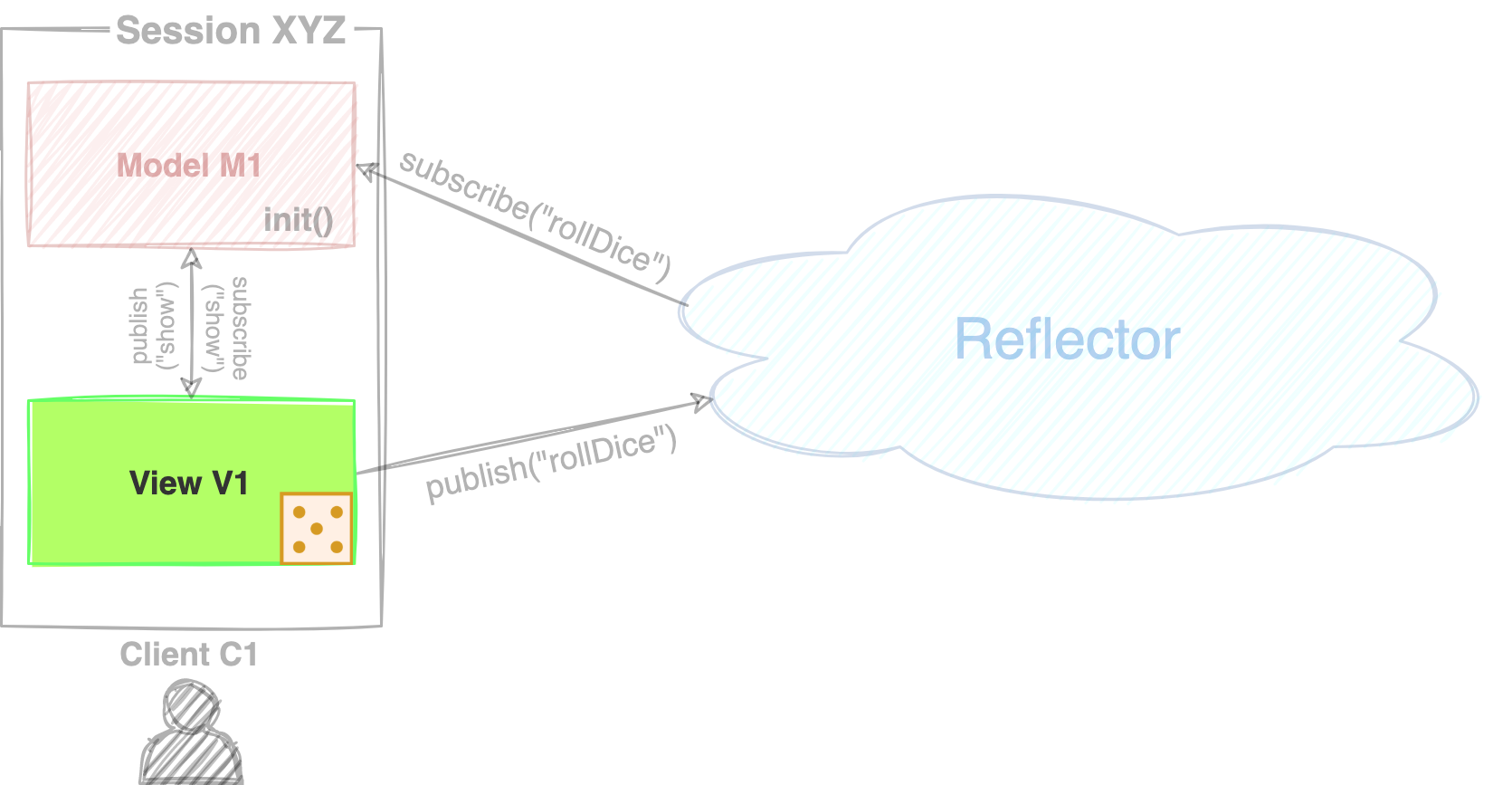 croquet-client-with-model