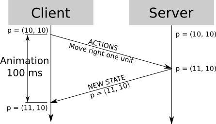 map-with-distributed-team-members