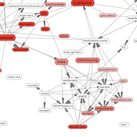 wiki viz